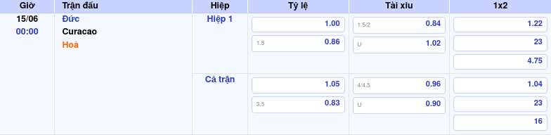 Thông tin bảng tỷ lệ kèo bóng đá Đức vs Curacao